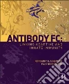 Antibody Fc Antibody Fc
